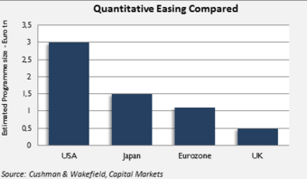 QUANTITATIVE EASING TO FURTHER BOOST REAL ESTATE MARKETS– January 22 2015